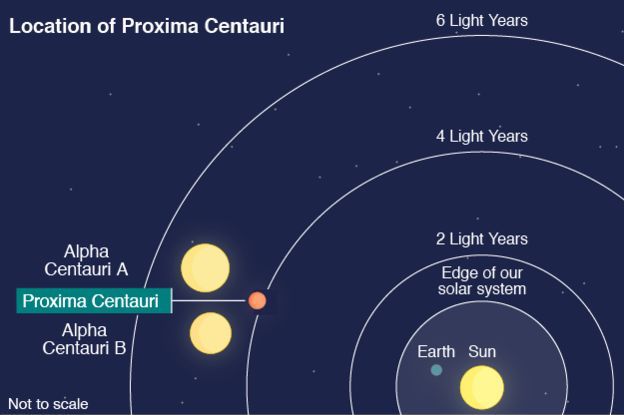 proxima centauri star trek