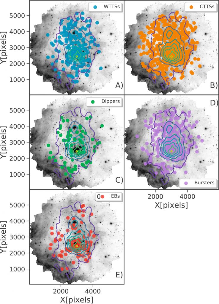This figure from the study shows the spatial distribution of the five types of variable stars the researchers mapped out. Image Credit: Sabbi et al, 2020