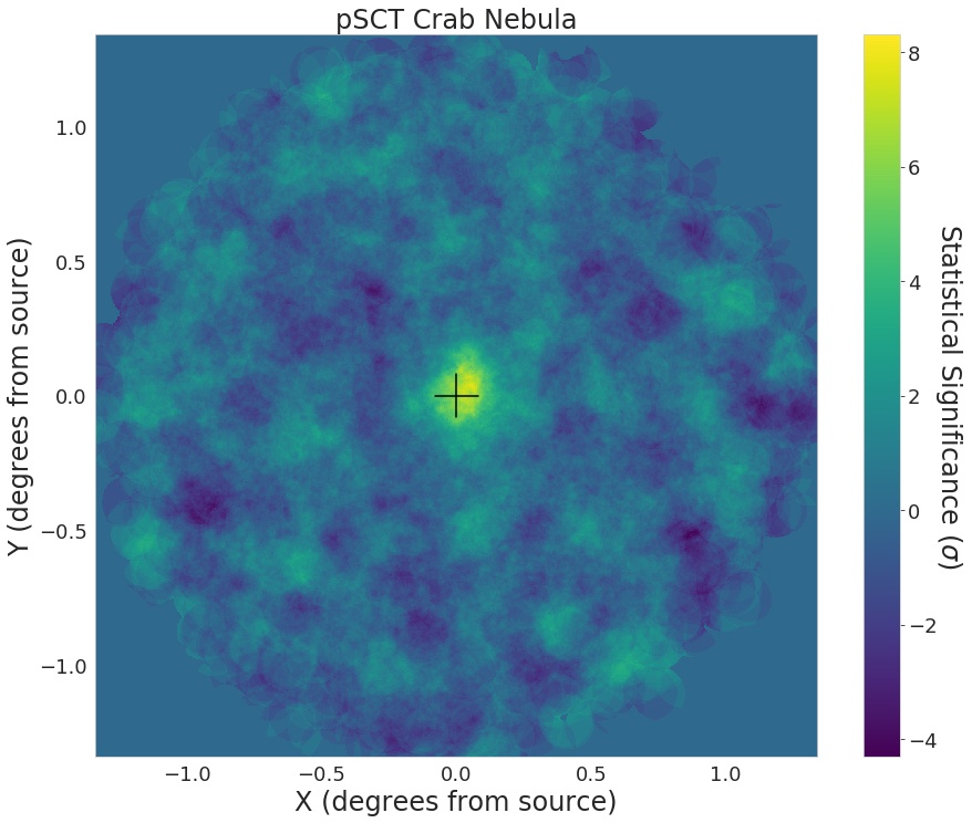 Sky map recorded with the pSCT over a region centered on the Crab Nebula, detection of the Crab Nebula marked at center.
Credit: CTA/SCT consortium