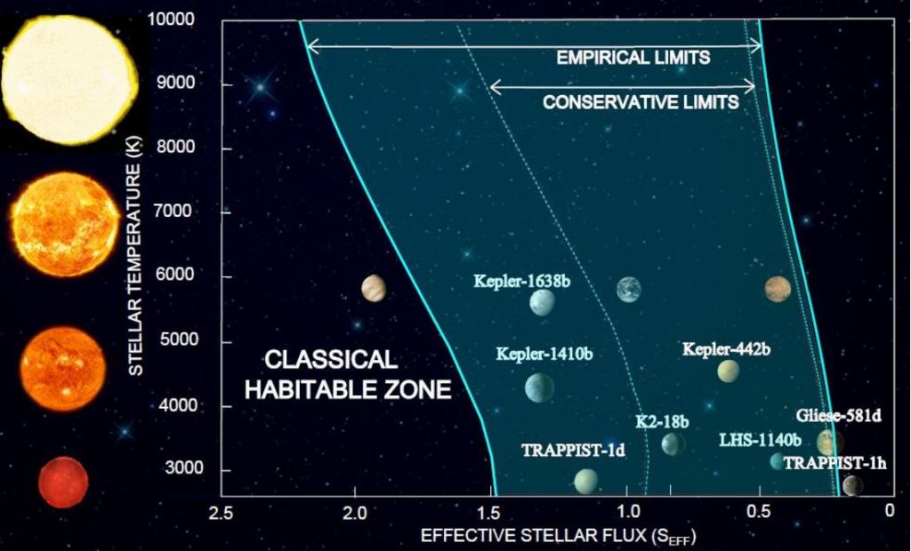Is the Concept of a Habitable Zone Too Wide? - Universe Today