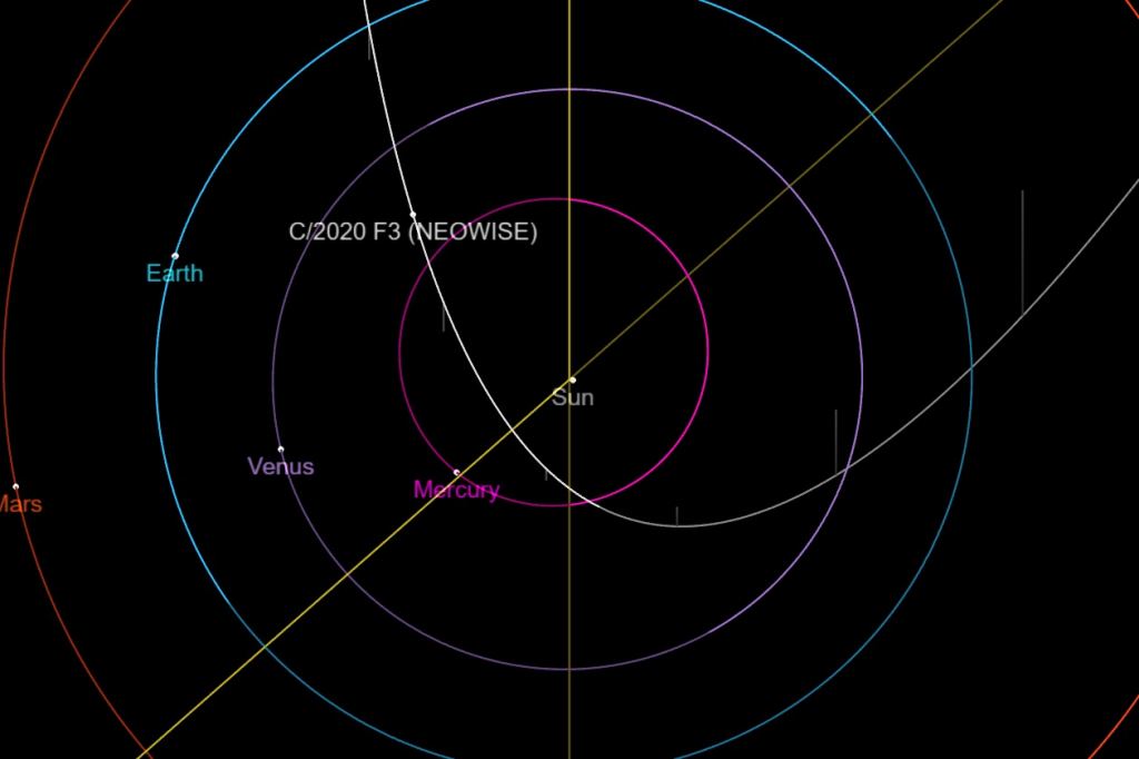 Comet F3 Neowise May Perform In July Universe Today
