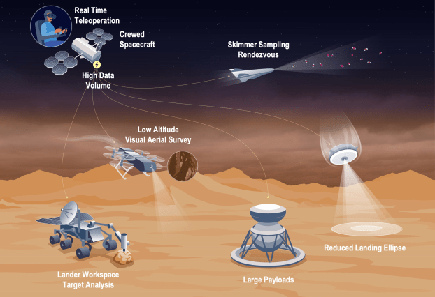 Having humans in orbit at Venus while drones and landers explored the planet would provide a number of benefits. Image Credit: Crew module
adapted from Cassidy et al., 1967. Image by APL/Caleb Heidel.