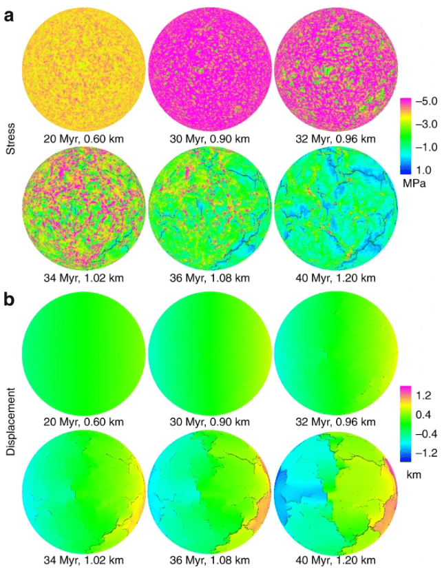 This figure from the study shows the development of a global system of fracturing. The top panel of six illustrated globes shows the global distribution of stress magnitudes over time, with negative values showing tensile stress, and positive values showing compressive stress. The bottom panel of six globes shows the associated displacement. For more detail, visit the study. Image Credit: Tang et al, 2020.
