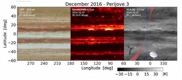 Image showing simultaneous parts of Jupiter in three different wavelengths, which proves that some features that particularly interseting are only visible on one wavelength.