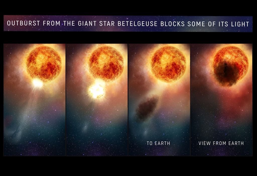 Šiame paveikslėlyje parodyta, dėl ko Betelgeuse kurį laiką 2019 m. atrodė blankesnis. Autoriai: NASA, ESA ir E. Wheatley (STScI)