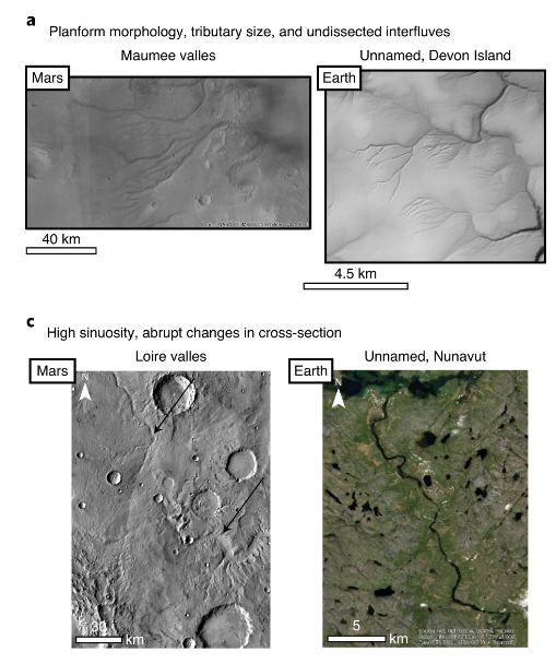 These panels from the study show some of the comparisons the researchers used between Terrestrial and Martian valleys. The researchers looked at things like sinuosity, tributary size, changes in cross-sections, and overall morphology. Image Credit: Galofre et al, 2020.