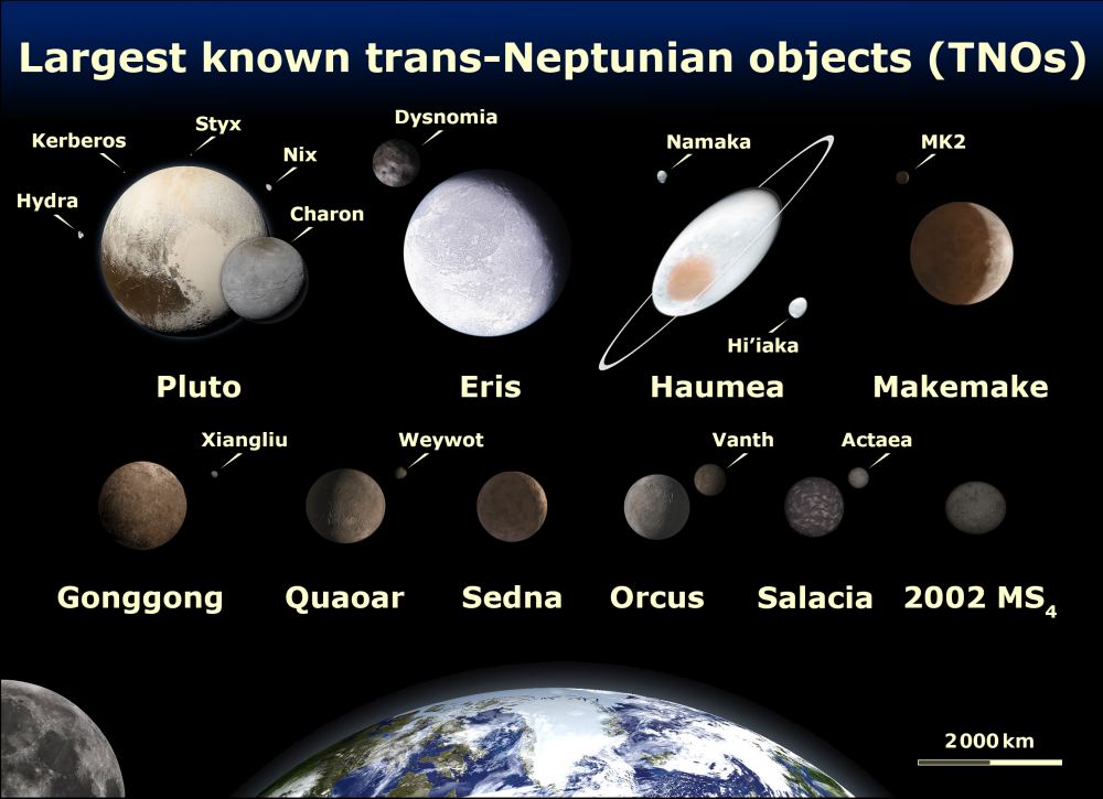 This image shows the largest TNOs in the Solar System. Image Credit: Image Credit: Lexicon. Based on the public domain NASA images: Image:2006-16-d-print.jpg, Image:Orcus art.png, Image:Snow2whi.jpg. Images of the Pluto system are from NASA and JHUAPL's New Horizons mission. Illustrations of Haumea and Makemake are from Image:Illustration of the dwarf planet Makemake.jpg and Image:Haumea brilla con hielo cristalino.jpg.