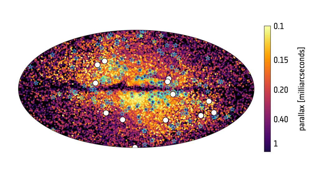 This graphic shows the distribution of the Gaia-Enceladus stars across the Milky Way. The stars of Gaia-Enceladus are represented with different colours depending on their parallax – a measure of their distance – with purple hues indicating the most nearby stars and yellow hues the most distant ones. White circles indicate globular clusters that were observed to follow similar trajectories as the stars from Gaia-Enceladus, indicating that they were originally part of that system; cyan star symbols indicate variable stars that are also associated as Gaia-Enceladus debris. Image Credit: ESA/Gaia/DPAC; A. Helmi et al 2018
