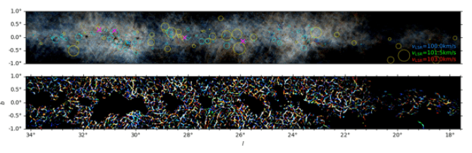 This figure from the study <click to enlarge> shows one of the Regions of Interest (ROI) in the study. An ROI contains filaments which are vertical, or oriented perpendicular to the galactic disk. The yellow circles correspond to the positions and sizes of the supernova remnants in a catalog. Image Credit: Wang et al., 2020