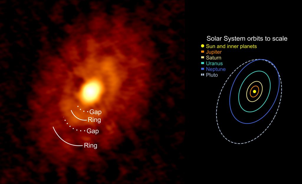 The rings and gaps in the IRS 63 dust disk are shown next to a sketch of the Solar System orbits drawn at the same size scale and orientation of the IRS 63 disk. The locations of the rings are similar to the locations of objects in our own Solar System, with the inner ring about the size of Neptune's orbit and the outer ring a little larger than Pluto's orbit.
Credit: MPE/D. Segura-Cox Data credit: ALMA (ESO/NAOJ/NRAO)