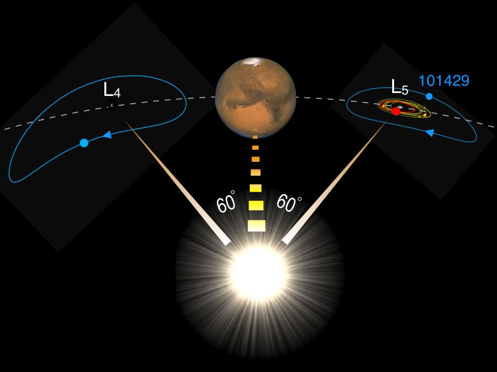 One Mars Trojan asteroid has the same chemical signature as the Earth's moon