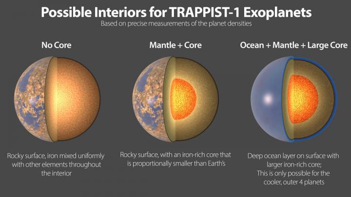 Image depicting the potential makeup of the TRAPPIST-1 worlds.