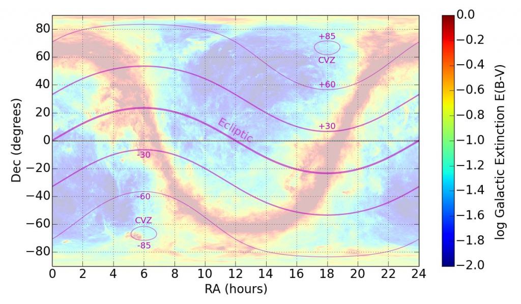 El campo de visión de James Webb contiene dos regiones de visión continua, indicadas por las elipses en la imagen.  El resto del campo de visión de JWST recorre el cielo con el tiempo.  Afortunadamente, el WASP-62b está alojado en uno de los CVZ del JWST.  Créditos de imagen: NASA / JWST