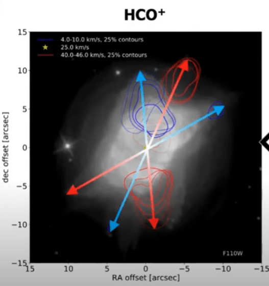 NGC 7207 gets some of its shape from three periodic jets that tear through its envelope. Image Credit: Bublitz, Kastner, et al, 2021. 