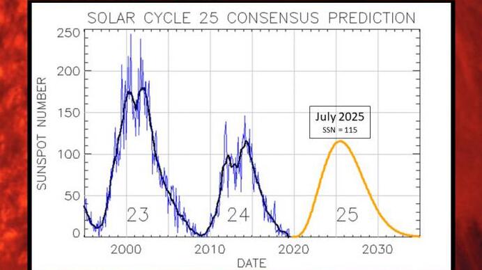 Solar_cycle_25_prediction_NOAA.jpg