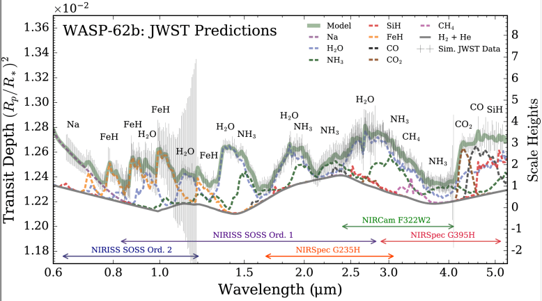As part of their work, and to help make the case for follow-up observations with the Webb, the team predicted what the Webb might find. Image Credit: Alam et al, 2021.