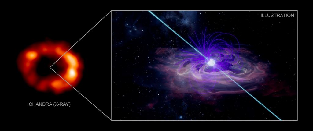 Les astronomes pensent avoir trouvé un reste d’étoile à neutrons laissé par la supernova de 1987A