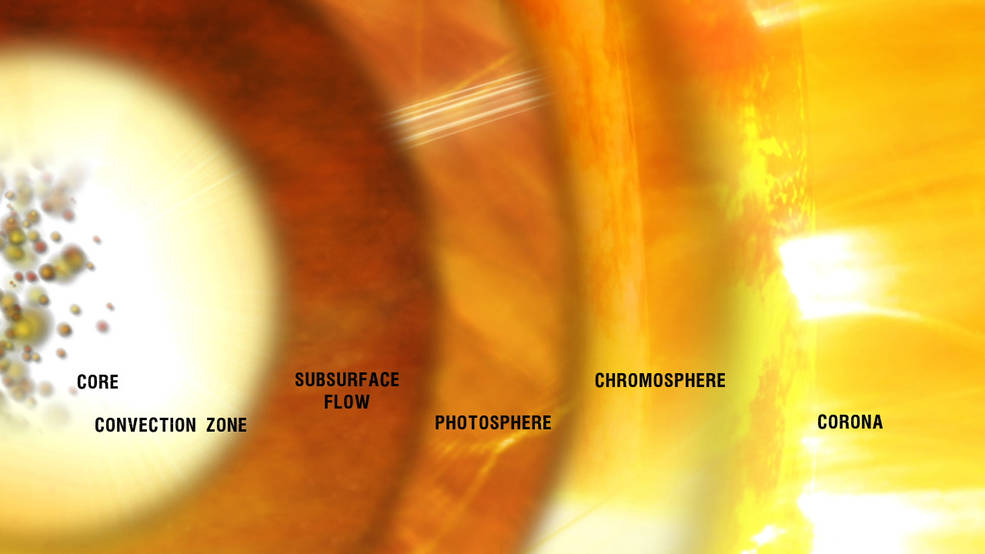 Graphic showing the different layers of the sun, including the chromosphere.