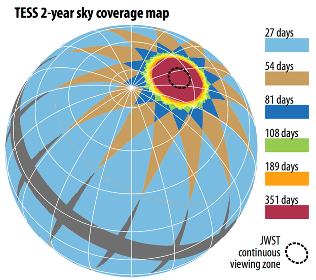 Globe showing what part of the sky TESS spent its viewing time on.