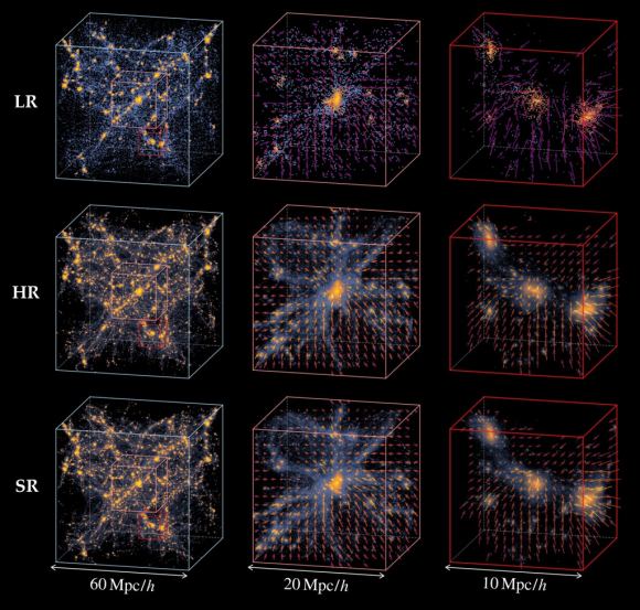 A new Method Simulates the Universe 1000 Times Faster