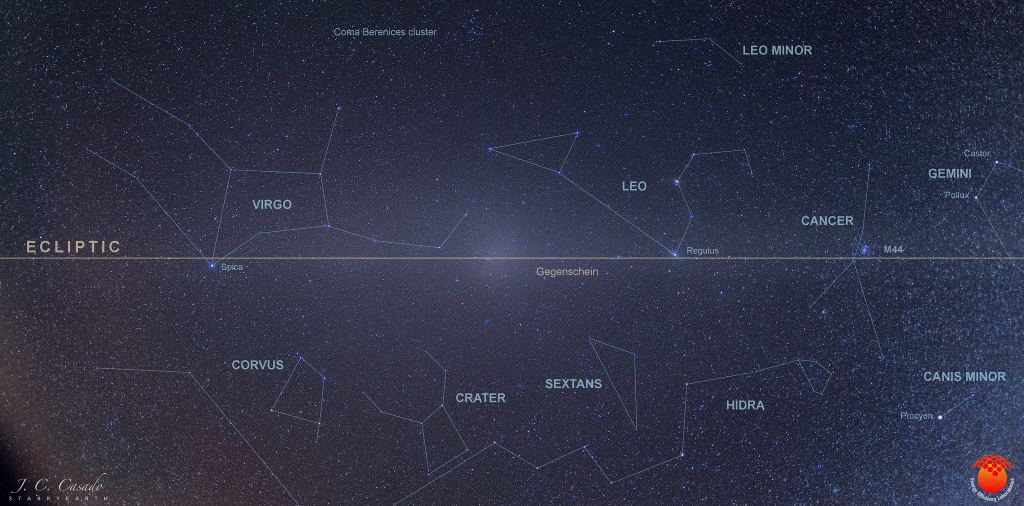 Example of different types of light sources in the night sky, including the gegenschein effect.