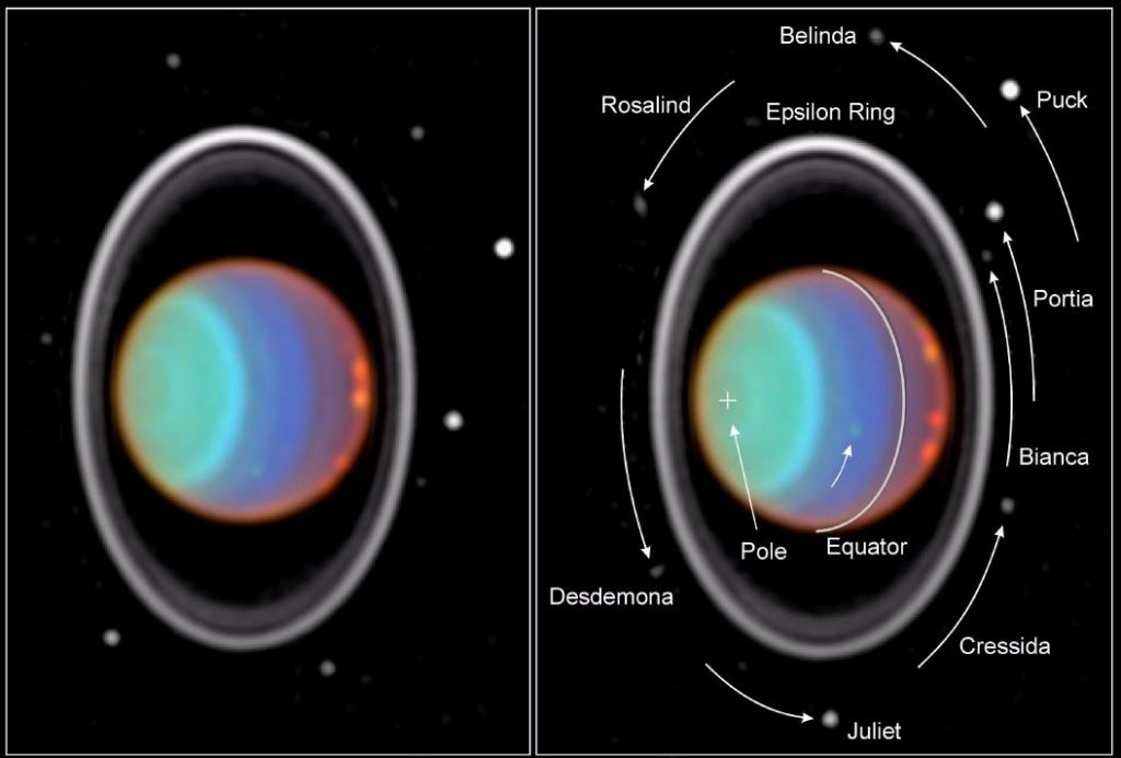 Uranus turned on its side shown with some of its 27+ moons.