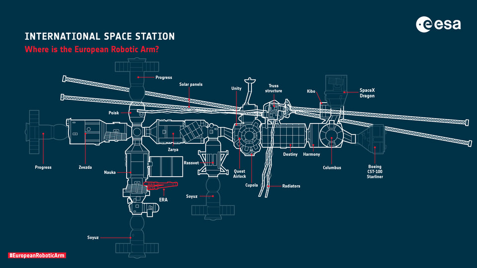 Diagram of the newly upgraded ISS - including the ERA and Nauka modules (lower left).