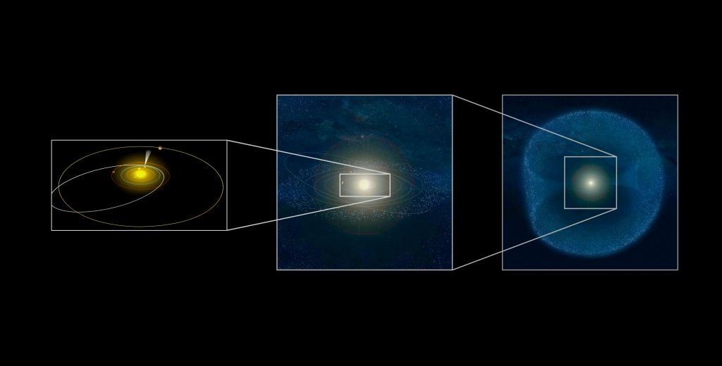 Los objetos interestelares pueden superar en número a los del sistema solar en la nube de Oort