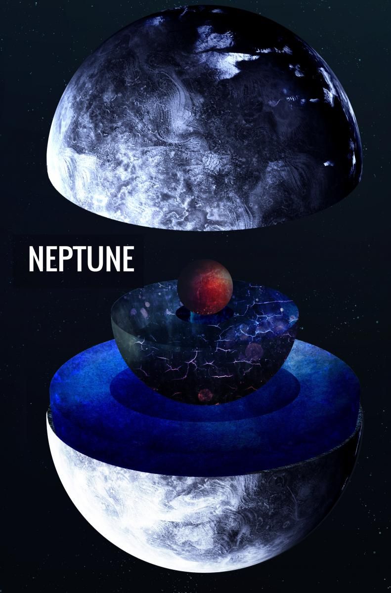 Why do Uranus and Neptune Have Magnetic Fields? Hot ice - Universe Today