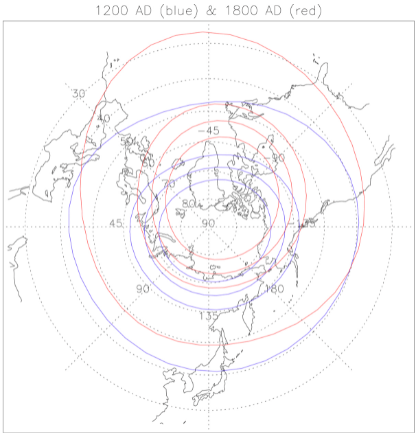Estimated global shape of the auroral zone in 1200 AD (blue) and 1800 AD (red). Contours are apex field intensities of 49, 173, 474, and 6178 nT, corresponding to 70, 65, 60, and 40 magnetic latitudes. Japan’s longitude (135 E) is toward the bottom. Image Credit: Kataoka and Nakano 2021. 