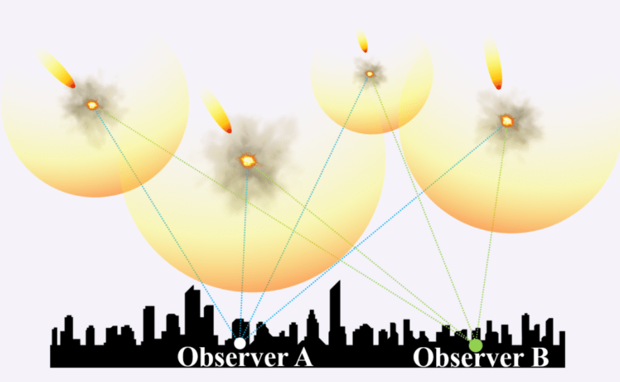 This graphic shows how observers would feel the blasts separately instead of as one big, destructive explosion. Image Credit: Lubin/Experimental Cosmology Group, UCSB.