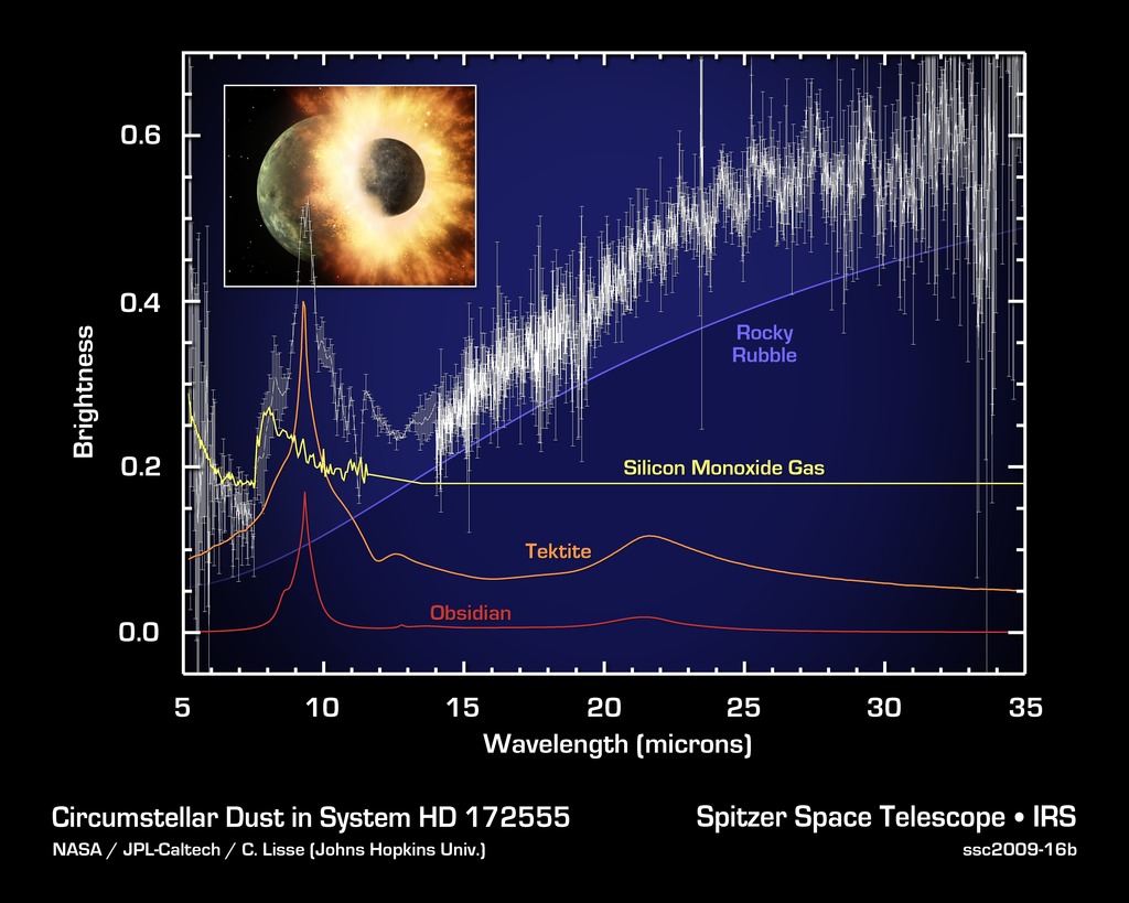 This spectrum, or plot of infrared data, from NASA's Spitzer Space telescope reveals the presence of vaporized and melted rock, along with rubble, around the young, hot star HD 172555. Image Credit: NASA/JPL-Caltech/C. Lisse (Johns Hopkins University.)