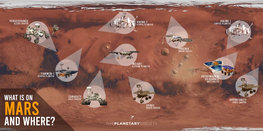 This infographic shows the location of every successful mission that has landed on Mars. Image Credit: The Planetary Society