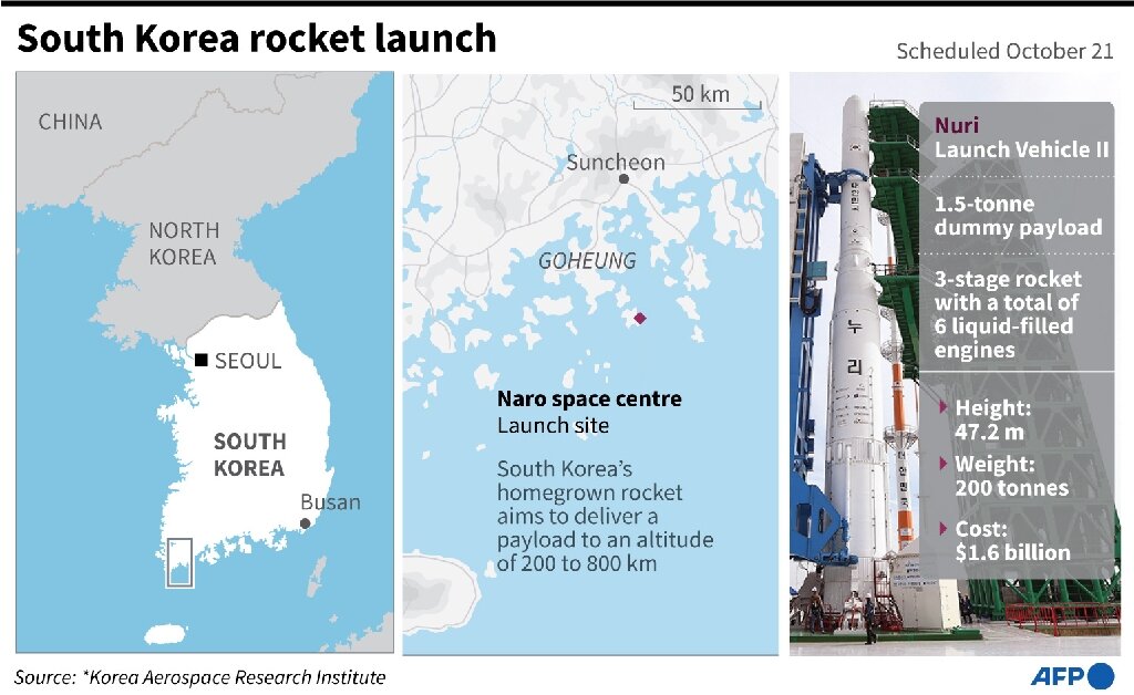Details on the partially successful launch of a homegrown South Korean rocket.