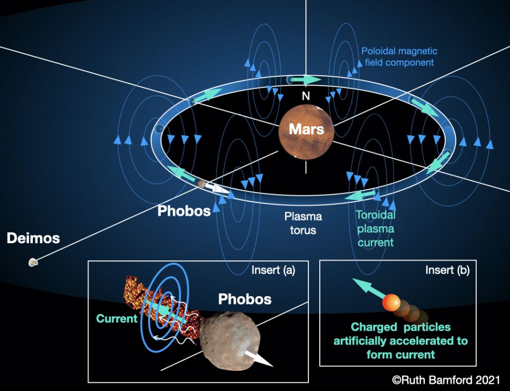butik smør konvertering An Absolutely Bonkers Plan to Give Mars an Artificial Magnetosphere -  Universe Today