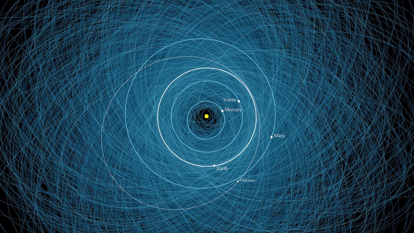 NASA’s New Asteroid Impact Monitoring System Comes Online