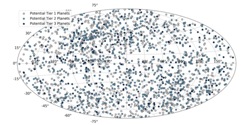 This figure shows the sky positions of ARIEL's potential targets in three tiers. Having targets scattered across the entire sky is beneficial for the scheduling of observations. Credit: Edwards et al. 2019.