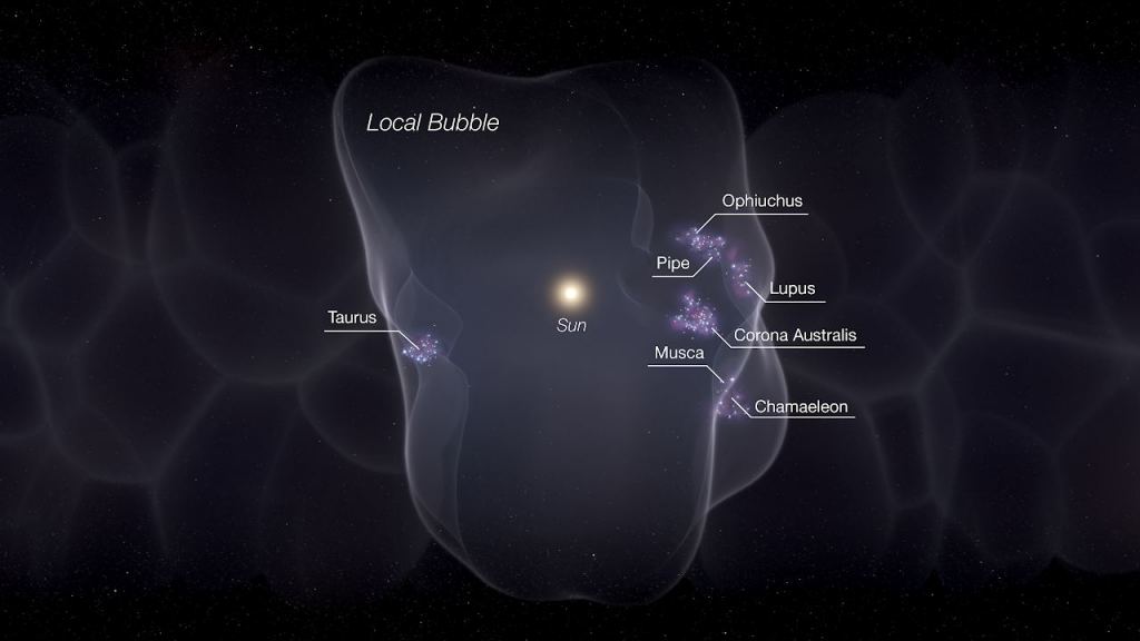 This is an artist's illustration of the Local Bubble with star formation occurring on the bubble's surface. Scientists have now shown how a chain of events beginning 14 million years ago with a set of powerful supernovae led to the creation of the vast bubble, responsible for the formation of all young stars within 500 light-years of the Sun and Earth. Credit: Leah Hustak (STScI).