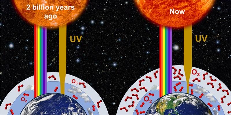 Levels of UV radiation reaching the Earth's surface may have changed over the last 2.4 billion years. Credit: Greg Cooke/ Royal Society Open Science