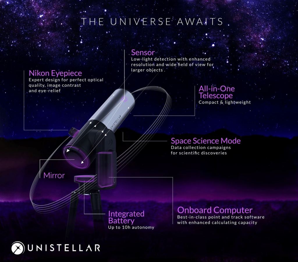 Unistellar's Plans for Science and Astronomy in 2022