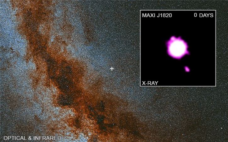 This image shows the Milky Way with MAXI-J1820+070's position marked by a white cross. The inset image is a Chandra X-ray Observatory image of the binary object. Image Credit: Chandra X-ray Observatory ACIS Image