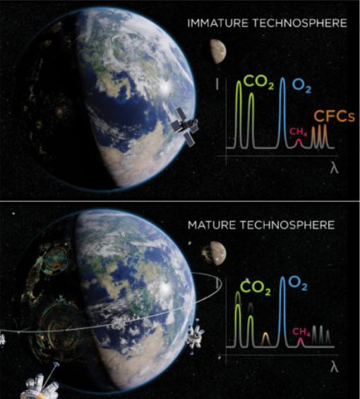 Earth's immature technosphere and mature technosphere stages. The mature technosphere stage will be possible when we use our technology to maintain Earth's life-supporting systems rather than to degrade them. Image Credit: University of Rochester illustration / Michael Osadciw