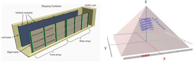 On the left is an illustration of the containers that make up the telescope. On the right is an illustration of how the telescope will be set up on-site. Image Credit: Explore Great Pyramid mission/Bross et al. 2022.