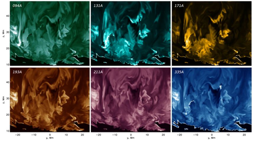 These images from the study show what's called volumetric emission. They're best understood as thin slices of images from MURaM data cubes. Most of these images contain large-scale structures of complex shape, with numerous ridges and wrinkles, rather than structures that correspond to individual coronal loops. These structures are not easy to separate from one another. While some loops could be mapped to distinct, bright blobs, many loops do not seem to have a clear correspondence with the isolated structures in the volume. Image Credit: Malanushenko et al. 2022.