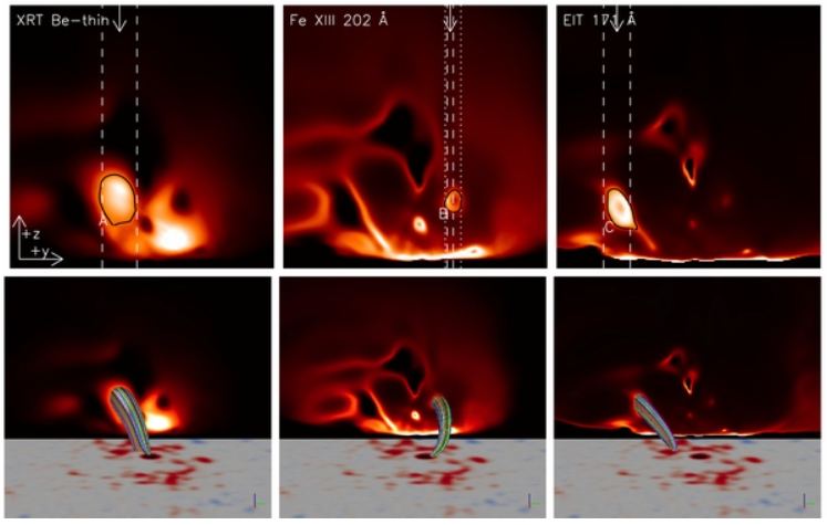 This figure is from a 2014 paper based on different coronal simulations. It shows (a) a diffuse component, (b) several isolated blobs, and (c) thin, bright, sheet-like structures. Image Credit: Winebarger et al. 2014.