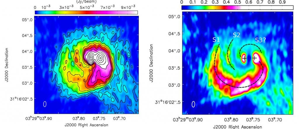 This figure from the study highlights what appear to be the spiral arms of a disk surrounding SVS 13 and feeding material into the two smaller disks. The image on the right is the same as on the left but with different intensity to highlight the arms. S1 and S2 are quite clearly defined spirals, but for S3 it is unclear whether it is a spiral arm or a feature of the northern part of the circumbinary disk. Image Credit: Díaz-Rodríguez et al. 2022.