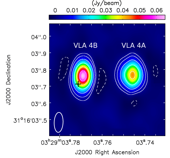 Questa immagine dello studio mostra emissioni radio di 0,9 mm dal giovane protobinario SVS 13. Le due componenti stellari sono denominate VLA 4B e VLA4A.  La coppia dista circa 90 unità astronomiche.  Credito immagine: Diaz-Rodriguez et al.  2022