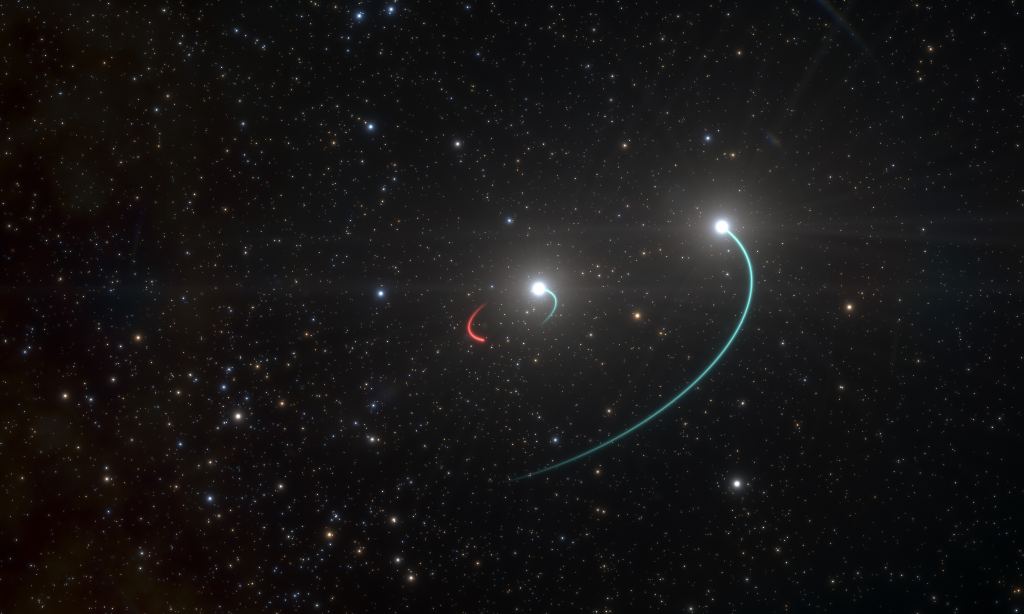 This artist’s impression from 2020 shows the orbits of the objects in the HR 6819 triple system. At that time astronomers thought the system was made up of an inner binary with one star (orbit in blue) and a newly discovered black hole (orbit in red), as well as a third object, another star, in a wider orbit (also in blue). Image Credit: ESO/L. Calçada
