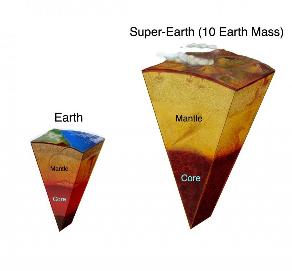 Silicate minerals make up most of the Earth’s mantle and are thought to be a major component of the interiors of other rocky planets. On Earth, the structural changes induced in silicates under high pressure and temperature conditions define key boundaries in Earth’s deep interior. The research team was interested in probing the emergence and behaviour of new forms of silicate under conditions mimicking those found in distant worlds. The illustration is courtesy of Kalliopi Monoyios.