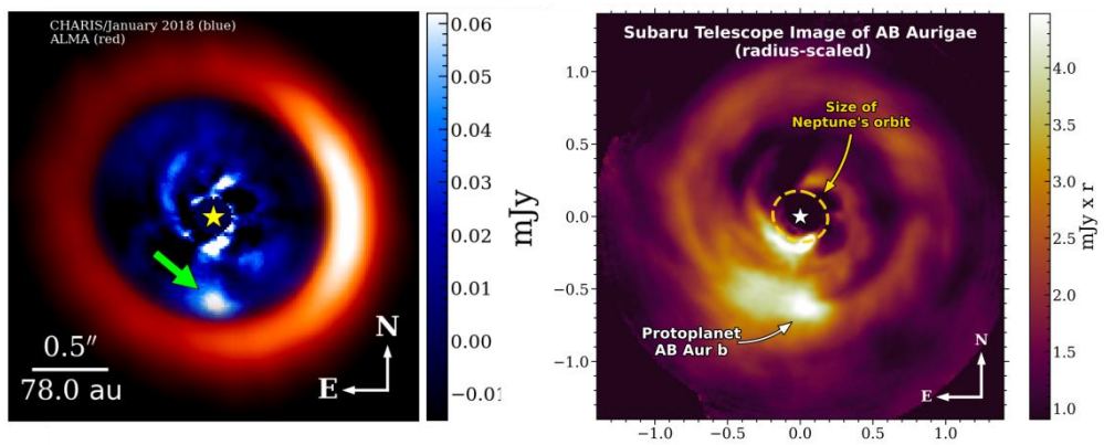 These two images from the study give more detail. The image on the left combines ALMA data with data from the CHARIS instrument on the Gemini Telescope. The red region is a ring of pebble-sized dust, and AB Aurigae b lies just inside this ring. The image on the right shows Neptune's orbit around the Sun for comparison. It also shows the faint spiral structure in the disk. Image Credit: Currie et al. 2022. 